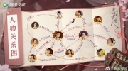 （专题）《春闺梦里人》人物关系图释出