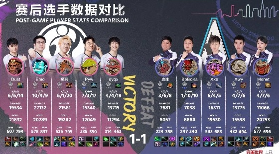 《DOTA2》DPC中国联赛赛报：项羽獣横行战场 Dust大圣硬刚巨魔 iG扳回一城
