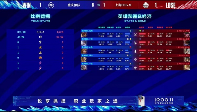 《王者荣耀》2023 KPL夏季赛赛报：妖刀黄忠纯爽局！小胖镜对位军训玄影澜！狼队 1-1 EDG