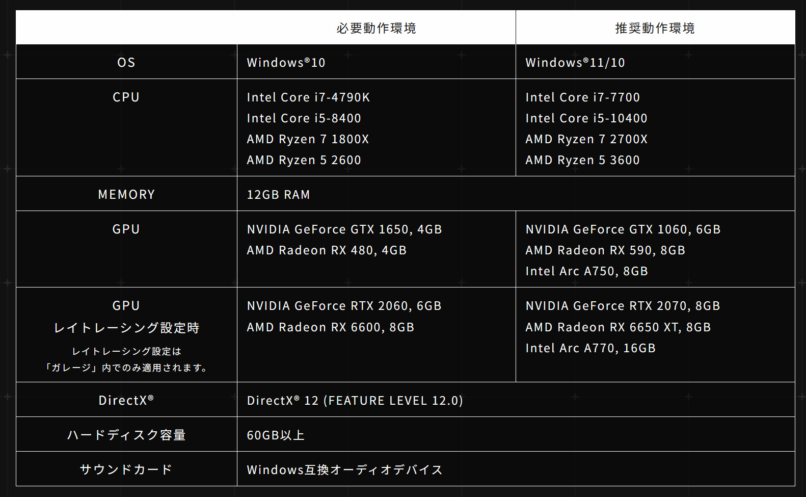 《装甲核心6》PC配置公布 1650即可一战