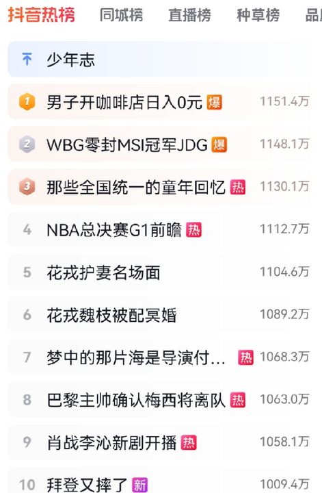 《抖音》6月2日热搜榜一览