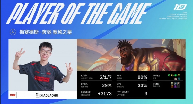 《英雄联盟》2023 LPL夏季赛赛报：Envyy被xiaolaohu团战无限单防 Lwx月男伤害拉满助FPX两连胜