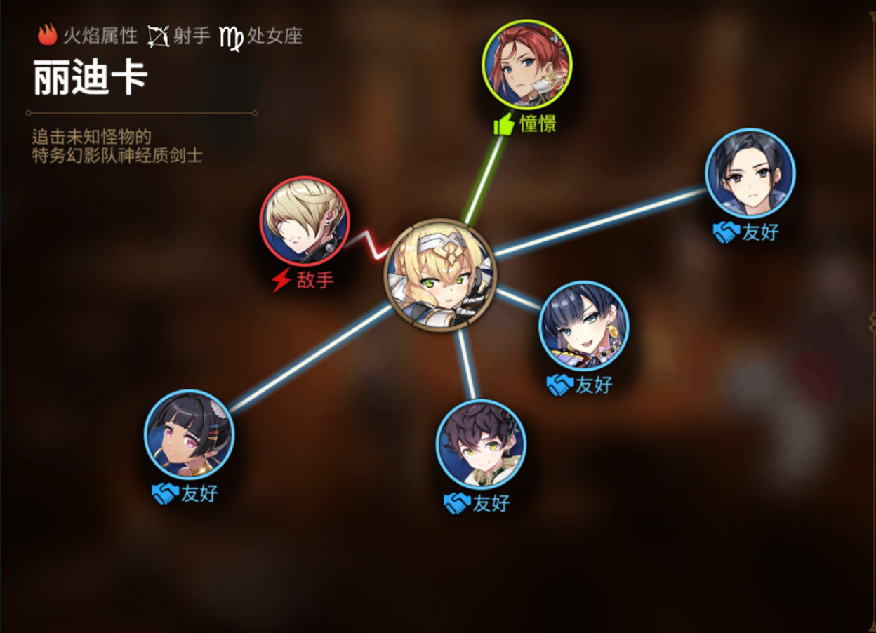 《第七史诗》丽迪卡人物关系图