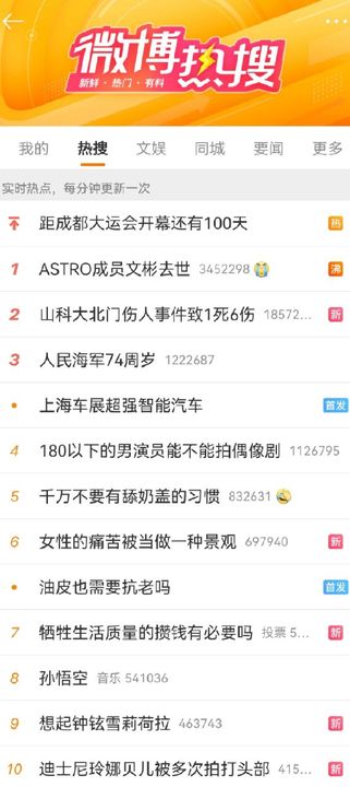 《微博》4月20日热搜排名一览2023