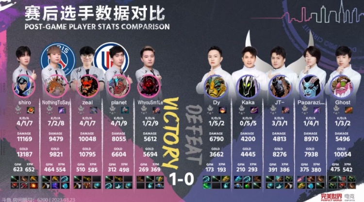 《DOTA2》DPC中国联赛赛报：NTS远古巨兽完美节奏压制拒绝者 LGD1-0XG