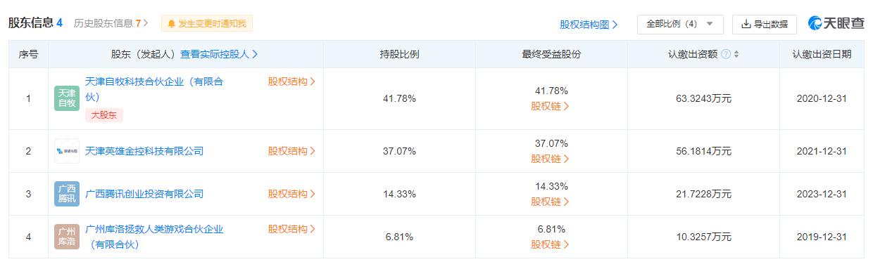 腾讯投资《<a href=https://jlzcch.cn/sjwy/jsby/3874.html target=_blank class=infotextkey>战双帕弥什</a>》开发商库洛科技 后续将保持独立经营