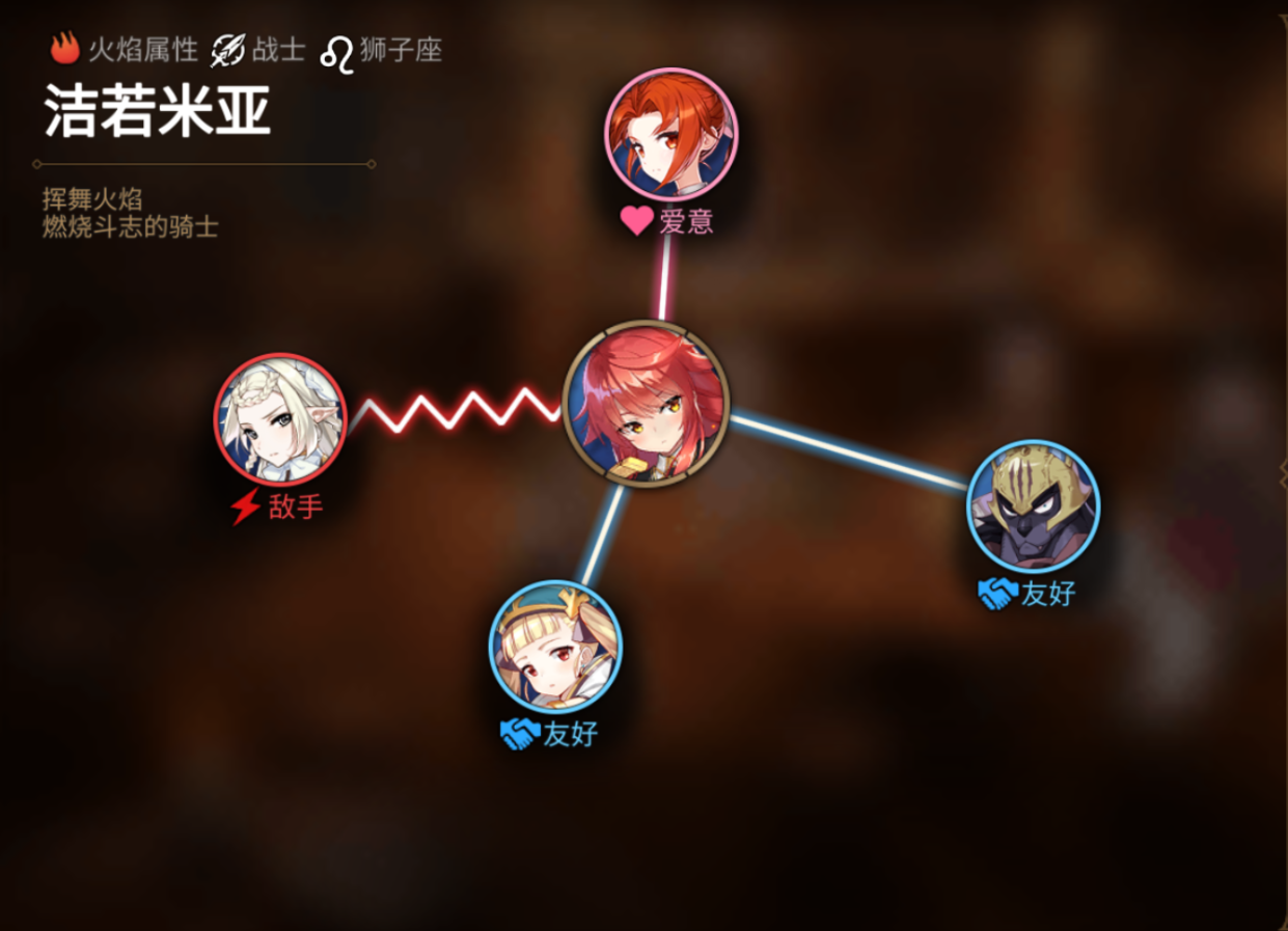 《第七史诗》洁若米亚人物关系图