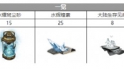 《白夜极光》攻略——康斯坦丁需要哪些材料