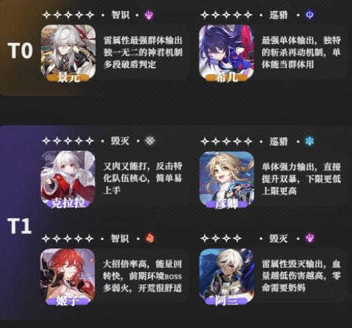《崩坏星穹铁道》攻略——节奏榜大全最新